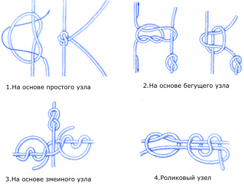 Как сделать основной узел